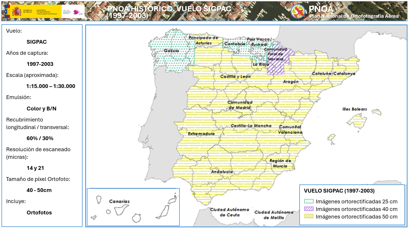 Vuelo SIGPAC (1997-2003)